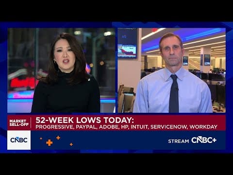 Citi's Kaiser: Global bond yields are a risk that have been simmering in background for awhile thumbnail