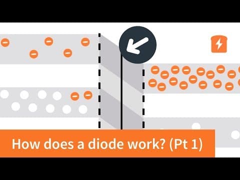 How Does a PN Junction Form in a Diode? thumbnail