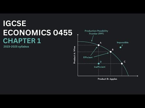 IGCSE Economics 0455 Chapter 1 | The basic economic problem | 2023 - 2025 syllabus thumbnail