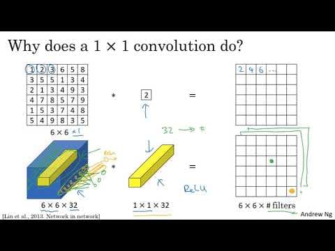 What Is One-by-One Convolution in Neural Networks? thumbnail