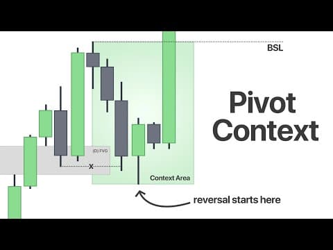 Pivot Context: The Best Way To Trade Failed FVGs thumbnail