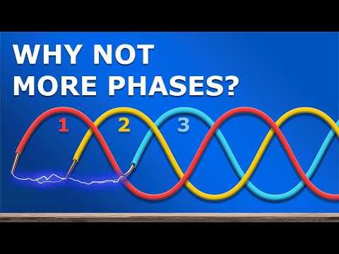 How 3 Phase Power works: why 3 phases? thumbnail