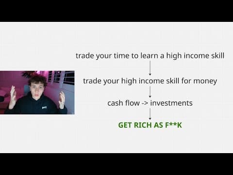 how to ACTUALLY get rich in 2026... thumbnail