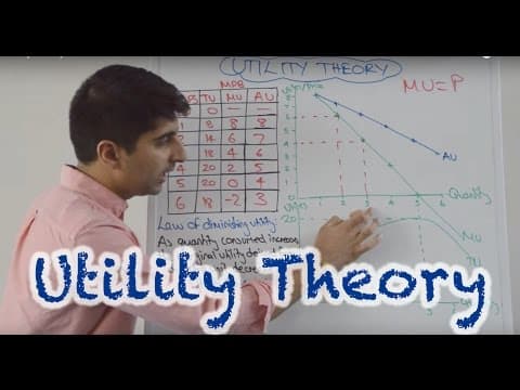 Utility Theory - Total, Marginal and Average Utility thumbnail