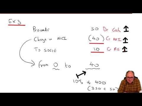 Changes in group structure -step disposals - ACCA SBR thumbnail