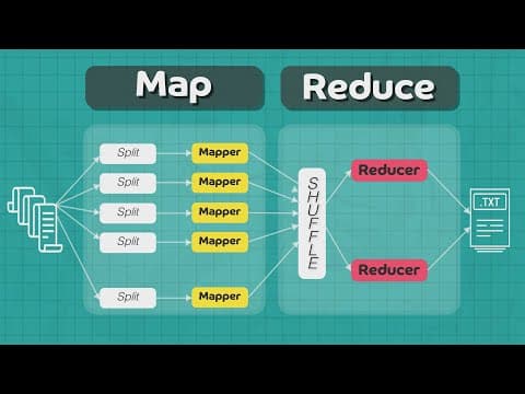 Map Reduce explained with example | System Design thumbnail