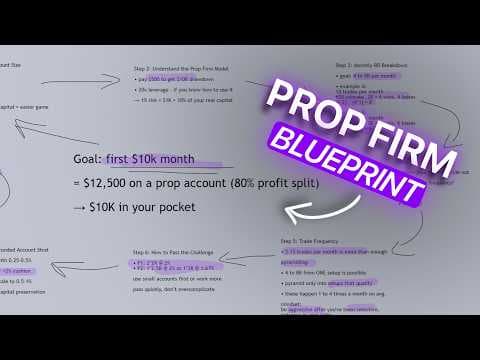 How to Hit Your First $10K Month Trading Prop Firms (Realistic Strategy) thumbnail