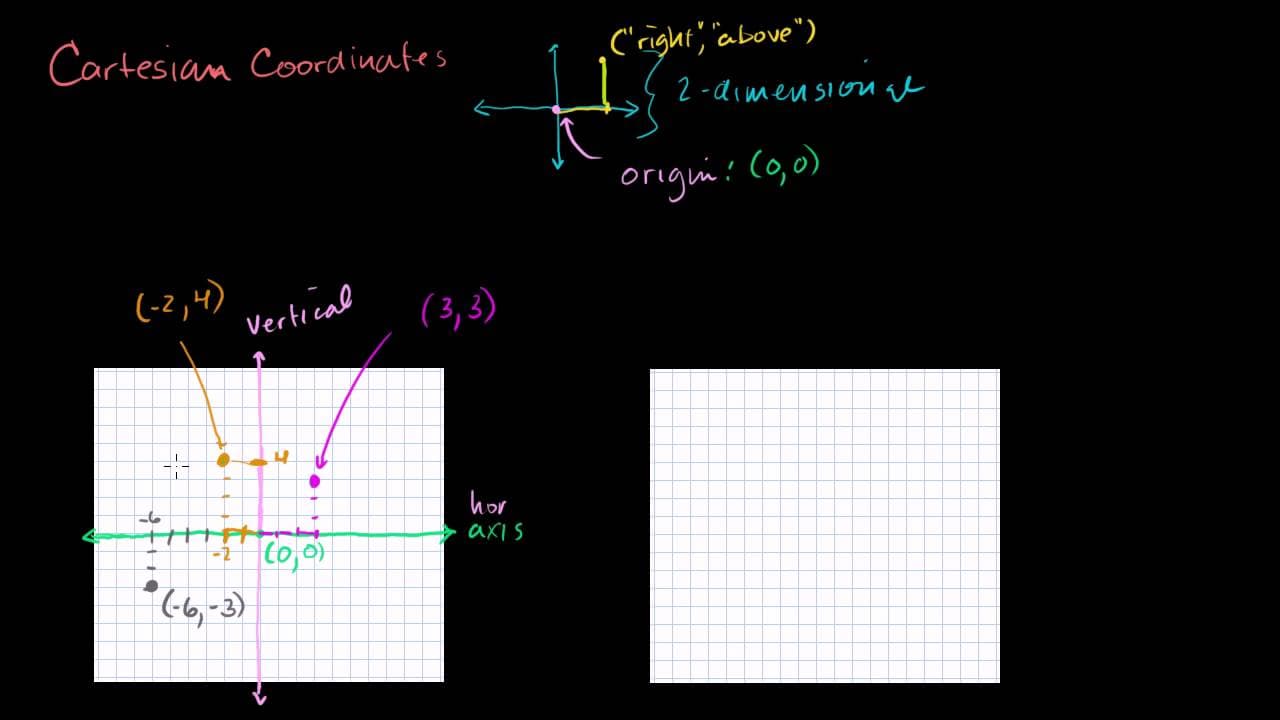 Basic Graphing and Coordinates | Glasp