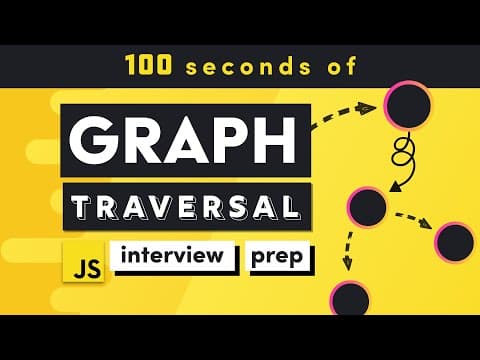 Graph Search Algorithms in 100 Seconds - And Beyond with JS thumbnail