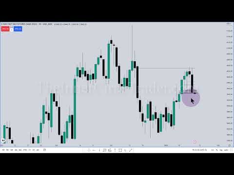 What Key Levels to Watch for Emini Futures Trading? thumbnail