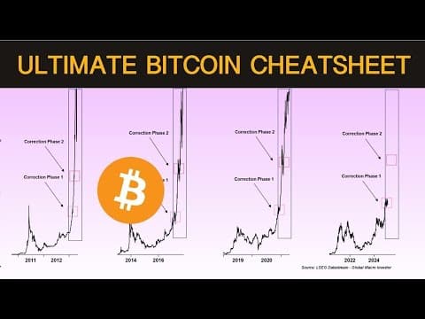 What's Happened To The Bitcoin "Banana Zone"? thumbnail