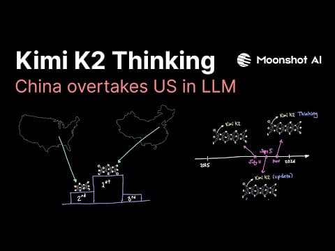 Kimi K2 Thinking thumbnail