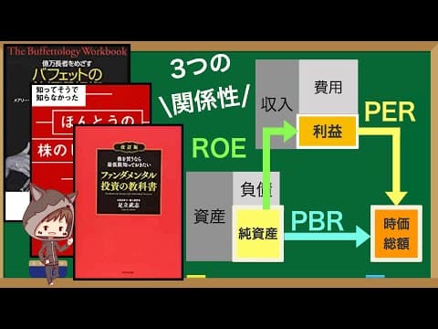 PER・PBR・ROEの関係とは？割安株の見方 thumbnail
