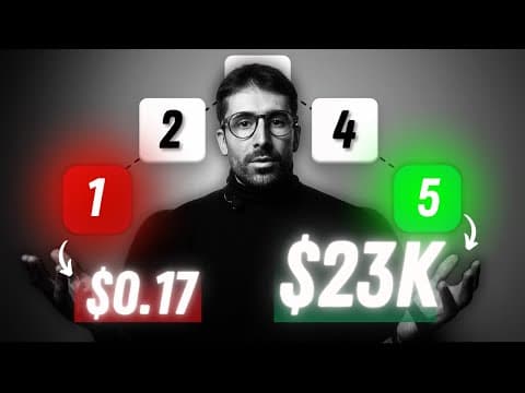 5 Steps To Add $20k/m In Profit With ONE Simple System (Freedom Creator™️ Model) thumbnail