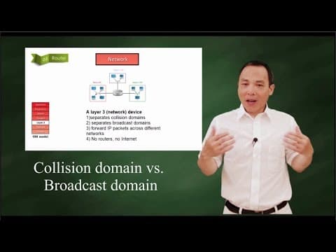 collision vs. broadcast domain: Hub, Switch and Router thumbnail
