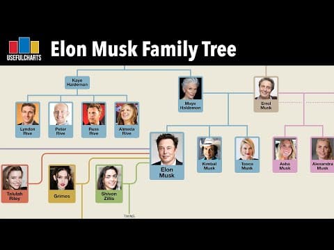 Elon Musk Family Tree thumbnail