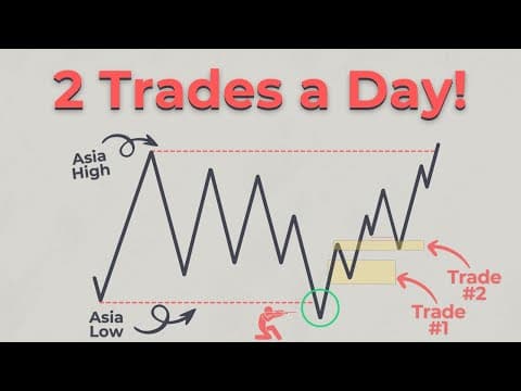 2 Trades Everyday Strategy Using ICT Concepts! thumbnail