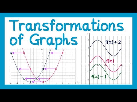 Transformations of Graphs - GCSE Higher Maths thumbnail