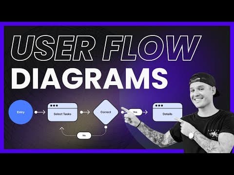 User Flow Diagram Basics thumbnail