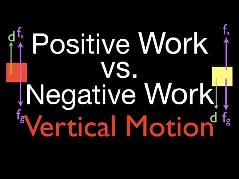 Energy, Work & Power (15 of 31) Positive Work vs. Negative Work for Vertical Motion thumbnail