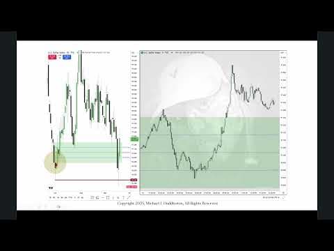 Trading Premarket and Regular Session Liquidity thumbnail