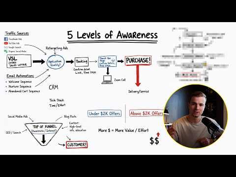 THE only funnel training you'll ever need ($1M Funnel) thumbnail