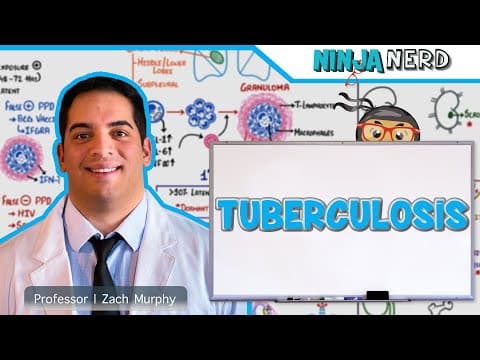 How Does Tuberculosis Develop and Spread? thumbnail