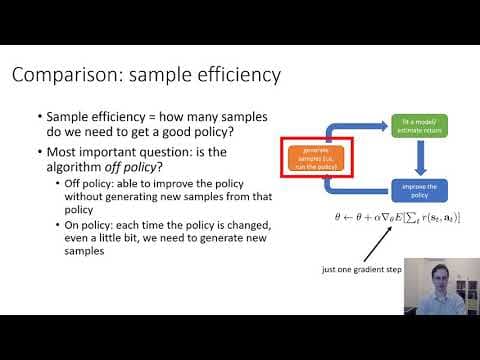 CS 285: Lecture 4, Part 5 thumbnail