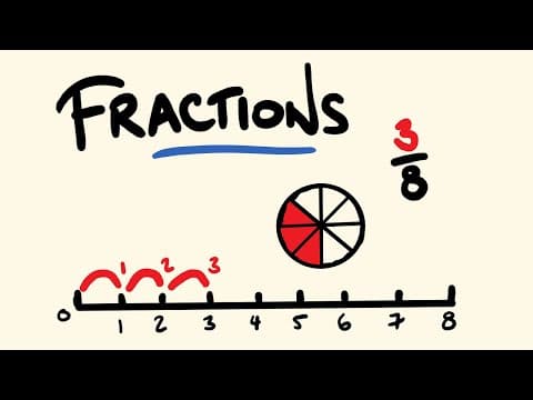 What Are Fractions and Their Types? thumbnail