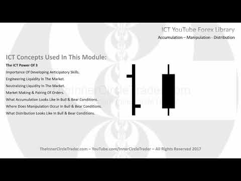 How Does Accumulation, Manipulation, and Distribution Work in Forex? thumbnail