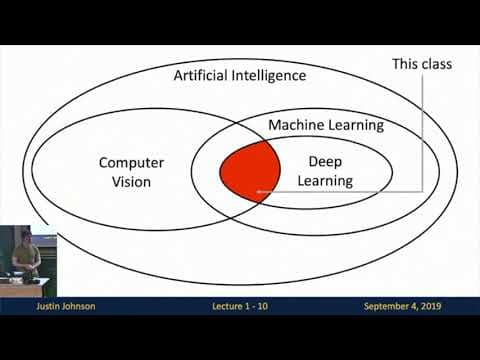 Lecture 1: Introduction to Deep Learning for Computer Vision thumbnail