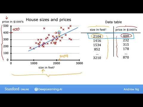 What Is Supervised Learning and How Does Linear Regression Work? thumbnail