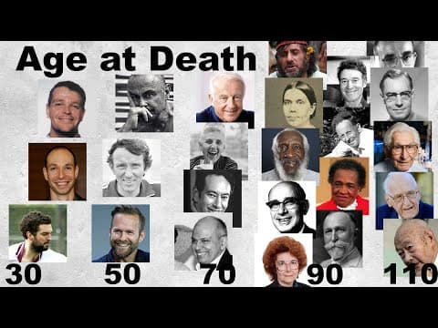 How long do health influencers live? Episode 1 of 3. thumbnail