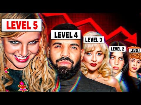 The 5 Levels of Industry Plant thumbnail
