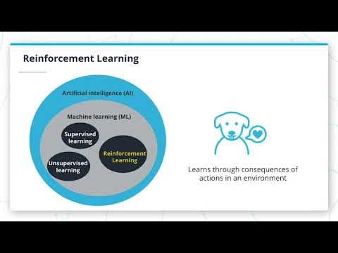 ND065 AWSND C1 L02 A03 What Is Machine Learning Cont Part1 V3 thumbnail