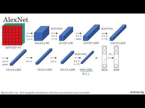 What Are the Key Features of Classic Neural Networks? thumbnail