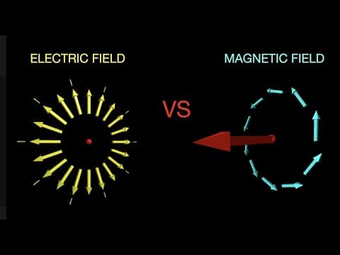 What's the Difference Between the Electric and Magnetic Field and How Do you Calculate Them? thumbnail