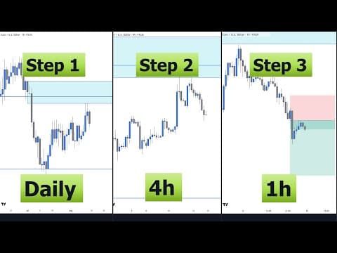 Best Top Down Analysis Strategy - Smart Money & Price Action thumbnail