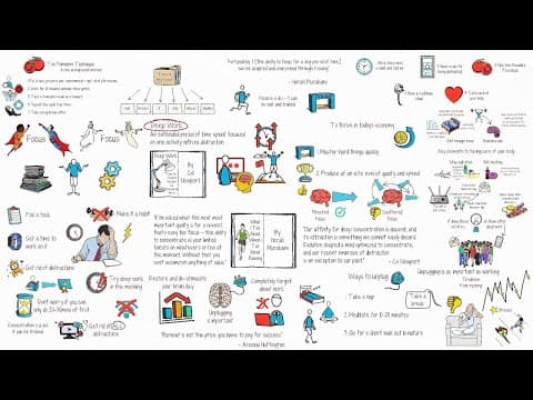 How to Master Focus with Deep Work Techniques thumbnail