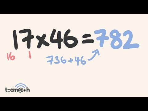 How to Multiply Numbers Using the Ancient Egyptian Method thumbnail