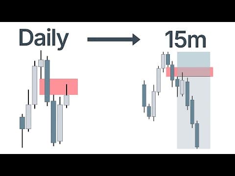 Simple and Effective Top Down Analysis Strategy thumbnail