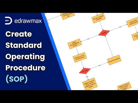 SOP Tutorial: How to create Standard Operating Procedure thumbnail