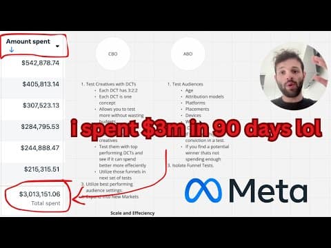 This Facebook ads strategy lets me spend $1,000,000 a month in 2025 thumbnail