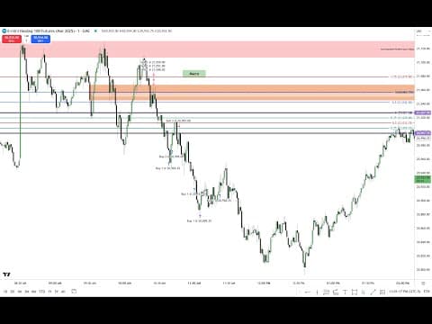 2025 Lecture Series - SMC Trade Example 01/14/2025 thumbnail