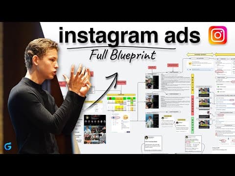 My $900k/Year (Profit) Instagram Profile Ads Blueprint (step-by-step w/a client) thumbnail