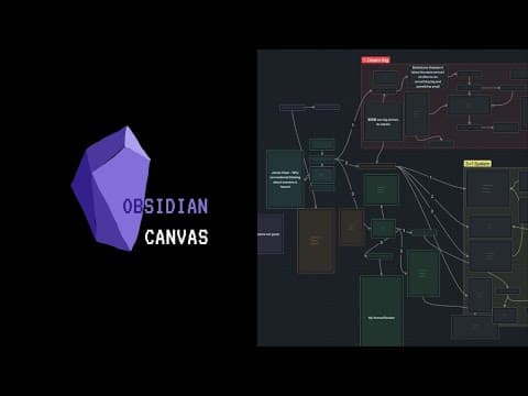 How to Create Mind Maps with Obsidian's Canvas Feature thumbnail