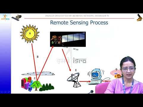 Basic Principles of Remote Sensing thumbnail