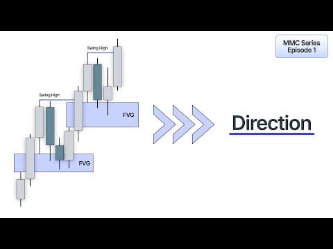 The 1st thing every trader should know: PD Arrays thumbnail