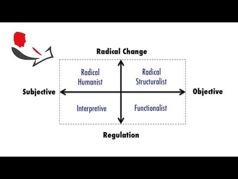 Research Paradigms by Burrell and Morgan thumbnail