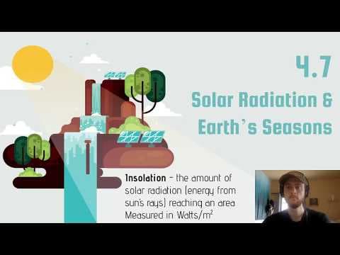 APES Video Notes for 4.7 - Solar Radiation & Seasons thumbnail
